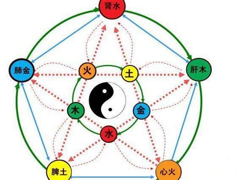 怎麼知道自己五行缺什麼